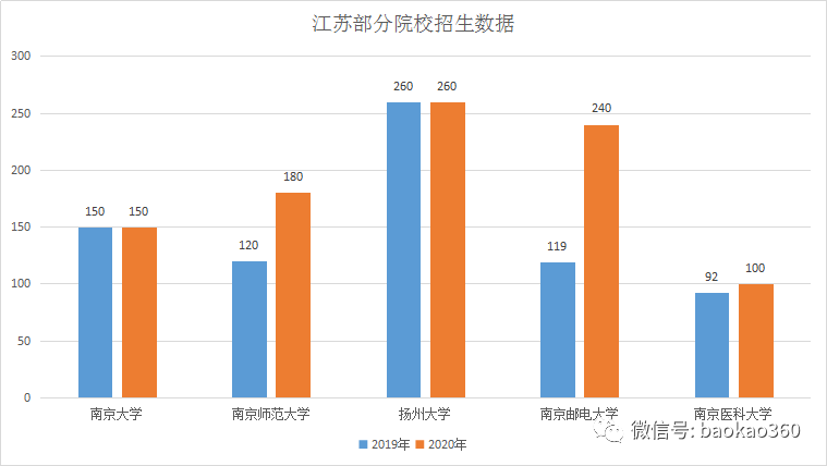 南京2021人口数量_南京人口学院(2)