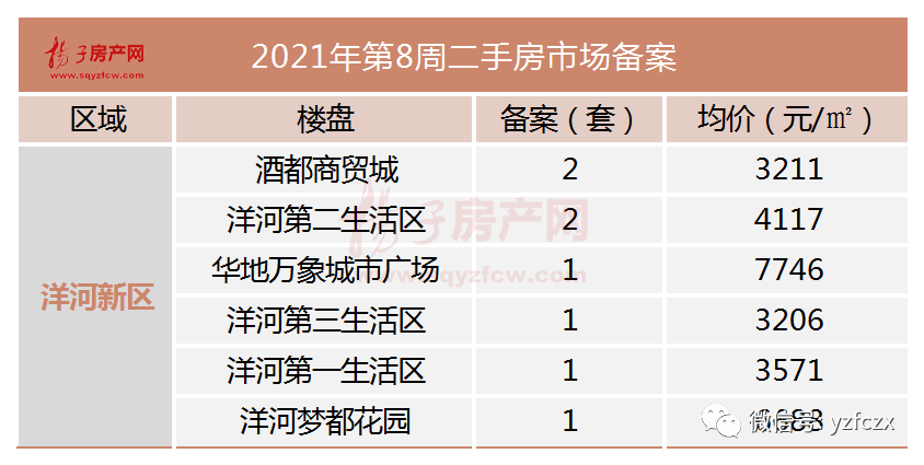 2021洋河新区GDP_周报 宿迁新房备案上涨1.07 多家新盘年前紧急开盘 基本售罄