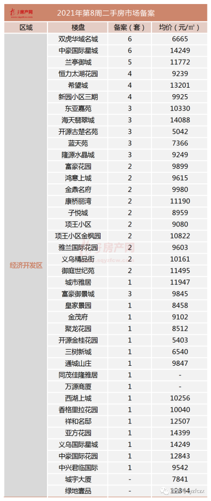 2021洋河新区GDP_周报 宿迁新房备案上涨1.07 多家新盘年前紧急开盘 基本售罄(2)