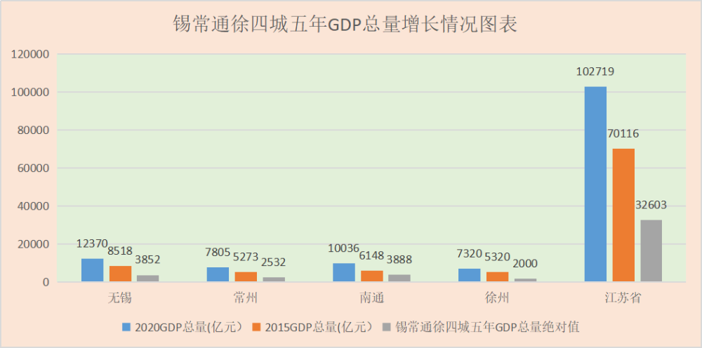 苏锡常宁gdp_江苏省将建一条新高速,苏锡常进一步被拉近,无锡受益最大