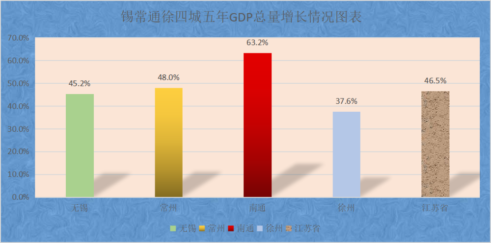 郑州gdp徐州gdp_看过武汉,我只想卖掉郑州的房(2)