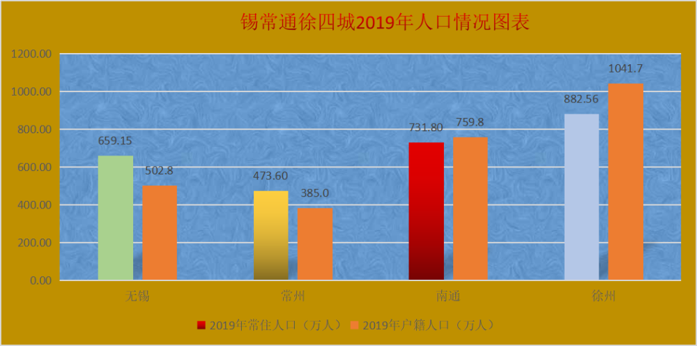 2020年无锡常住人口_城市24小时 人口最少的万亿城市,加码 催生(3)