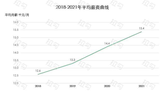 2021人口数据_人口出生率2021数据(3)