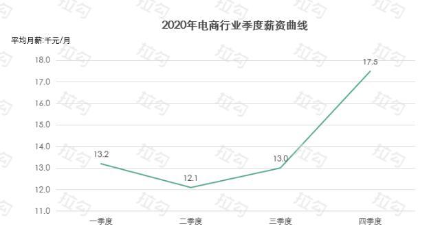 2021苏联人口_人口普查(2)