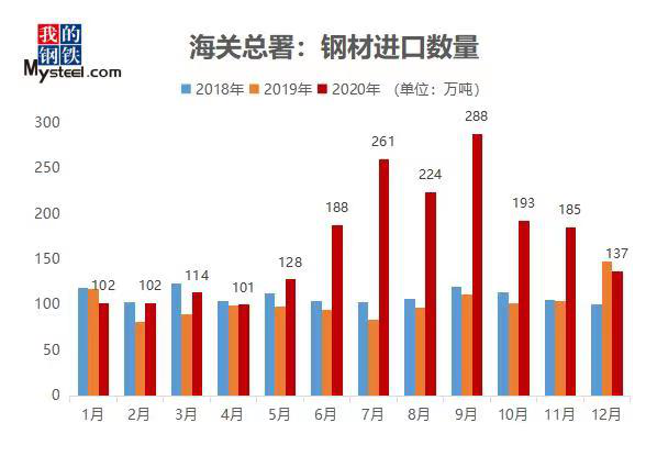 湛江2021年湛钢gdp记入(3)