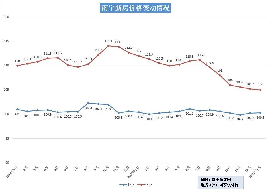 2019年南宁市人口_2021年南宁市地图