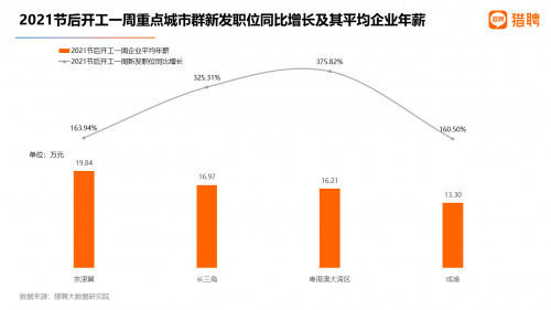 2020年北京gdp_北京各区gdp2020