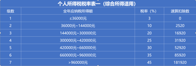 价值一万块钱的文章,2021年个人所得税退税详细攻略