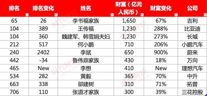 2021全球人口排名_各国人口排名2021图表(3)