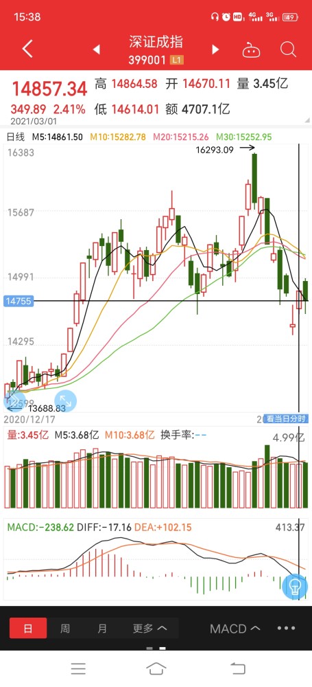 本周股票行情风险分析_腾讯新闻