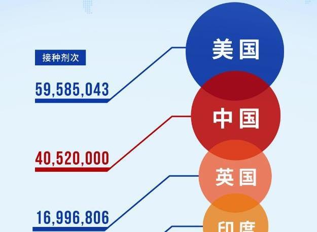 中国接种人口_中国新冠疫苗接种图片(2)