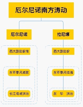 人口与文化的关系_教育与人口的关系导图(2)