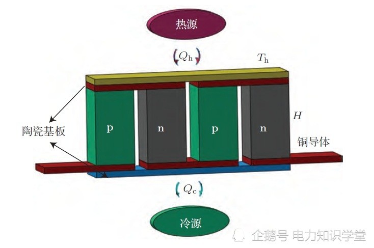 温差发电技术可实现"体温充电宝",在"余热"利用上还大