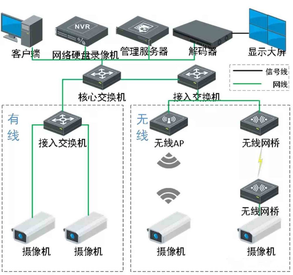 智慧社区监控系统之高空抛物监控系统