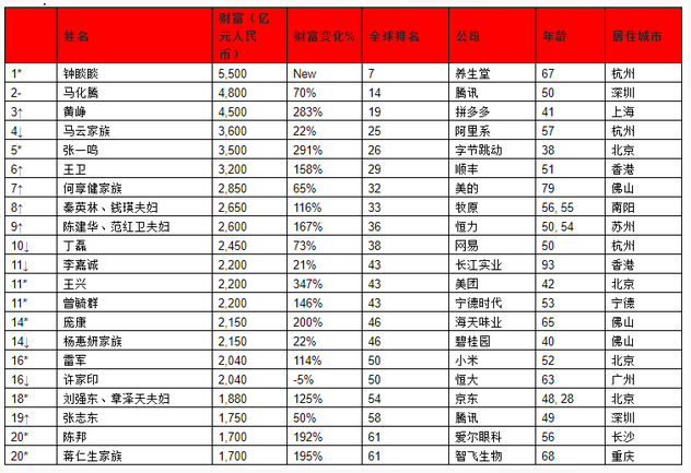 全球人口数量2021年_2021全球人口数量(2)