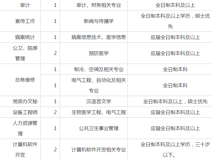 潜江市多少人口_2015年潜江市农场 管理区 招聘工作人员笔试成绩