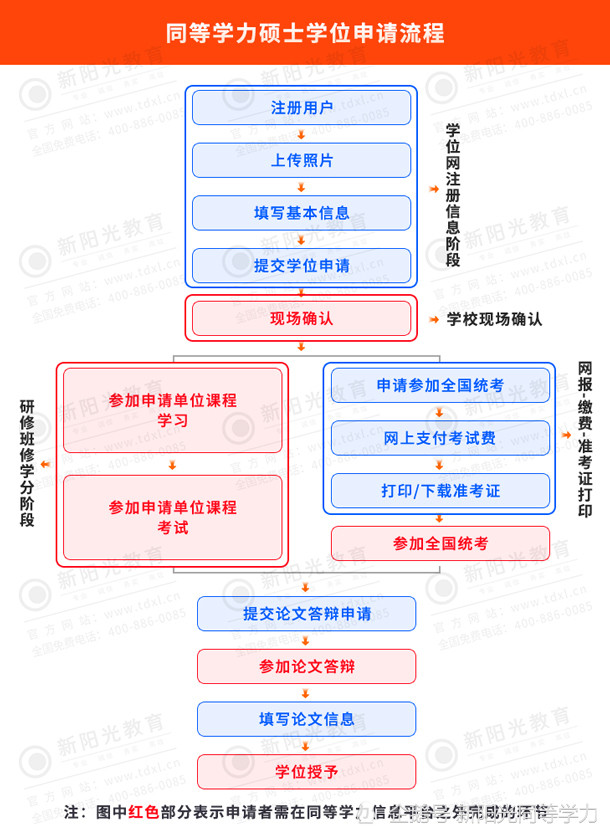学位证书办理 腾讯网