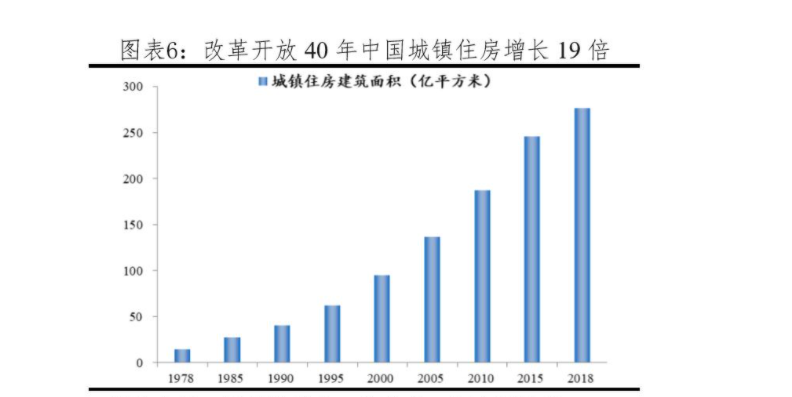 人口普查为什么查住房面积_人口普查(3)