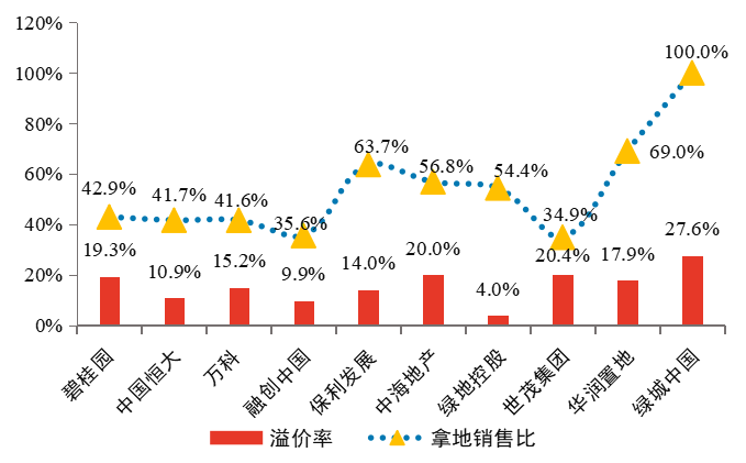 青岛2020年人口增长最多的区_青岛人口分布图(3)