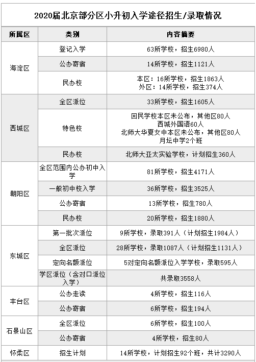 北京多少人口2021年_2020年人口多少亿