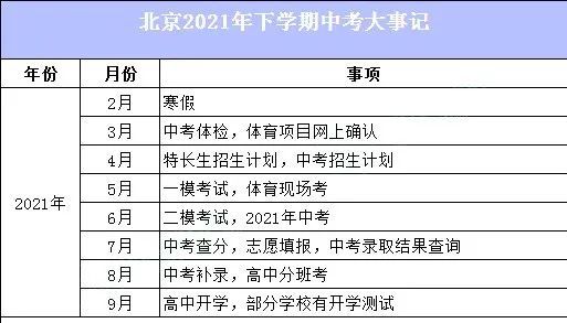 2021年中考越来越近,到了初三下学期各种中考大事都要提上日程,为了