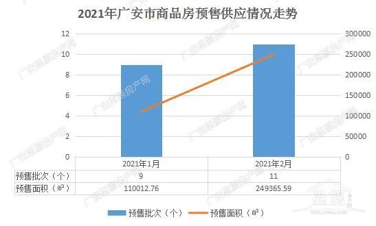 2021广安gdp