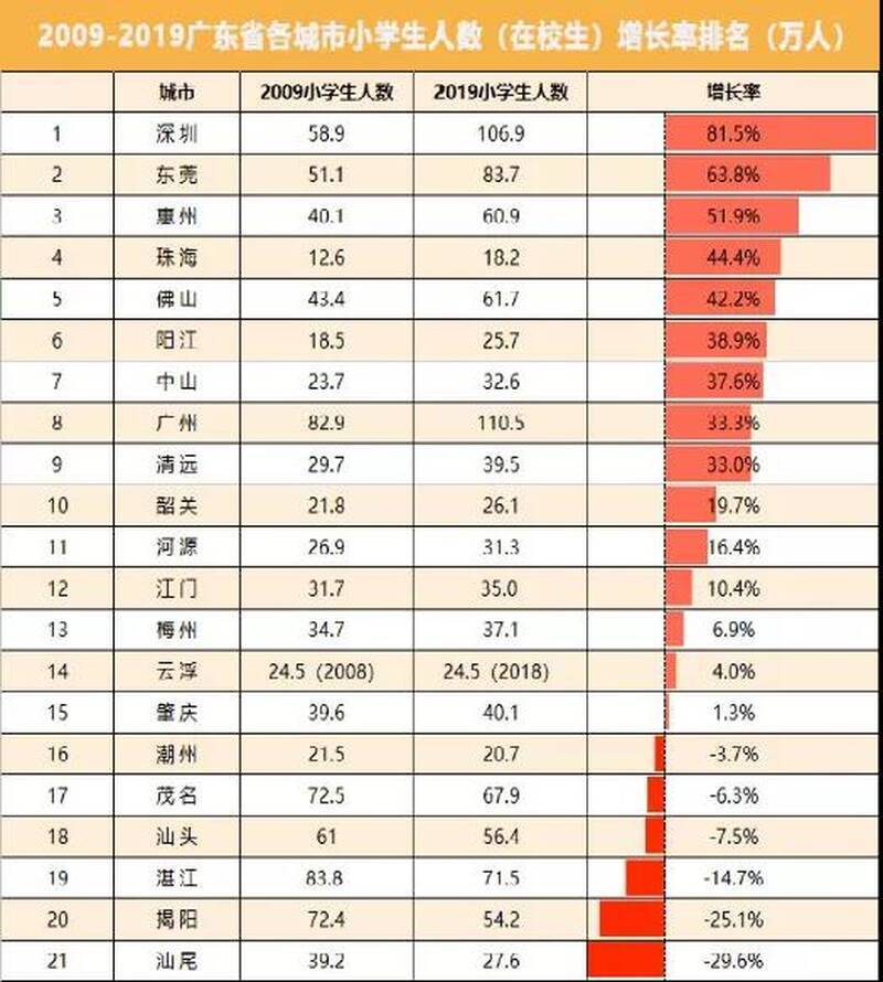 2019佛山东莞经济总量_佛山东莞哪个发展得好(3)