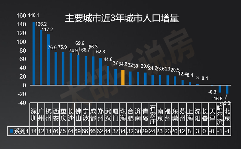 人口判断_人口普查(3)