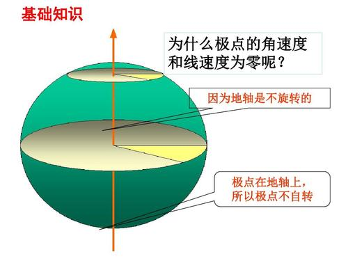 加速度教案模板_100度享乐网模板_加速度的教案