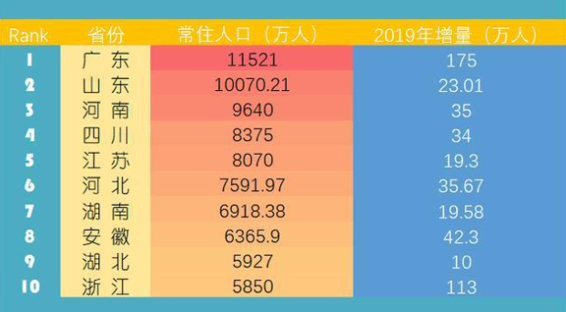 河南省城市人口排名_河南面积最大的四座城市,洛阳排第三,人口过千万
