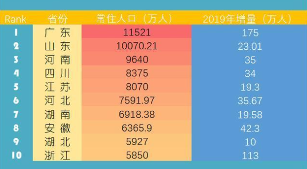 这个人口排名_这个杀手不太冷图片