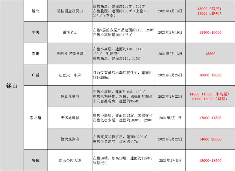 无锡2021常住人口_无锡人口分布图(2)