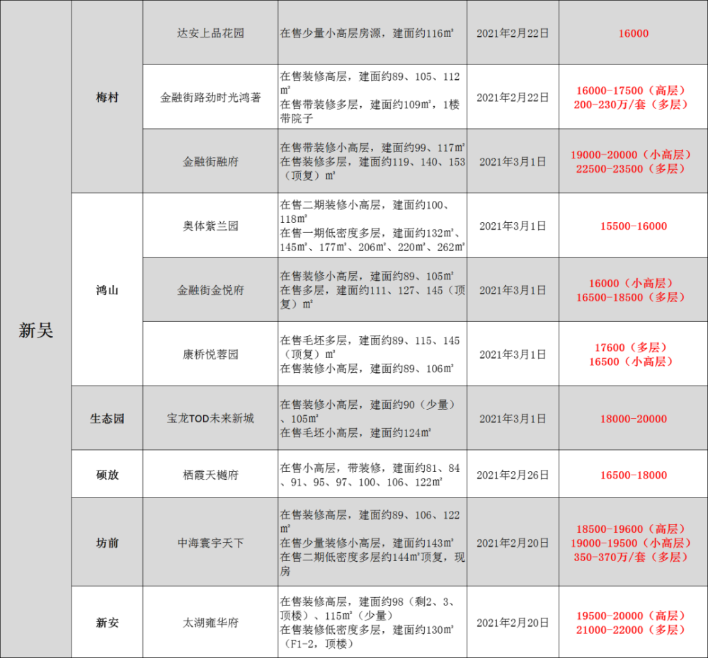 无锡2021常住人口_无锡人口分布图(2)