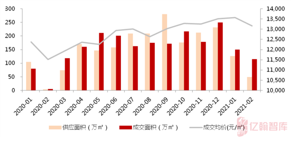 2021年重庆双桥区gdp_重庆市双桥经济技术开发区(2)