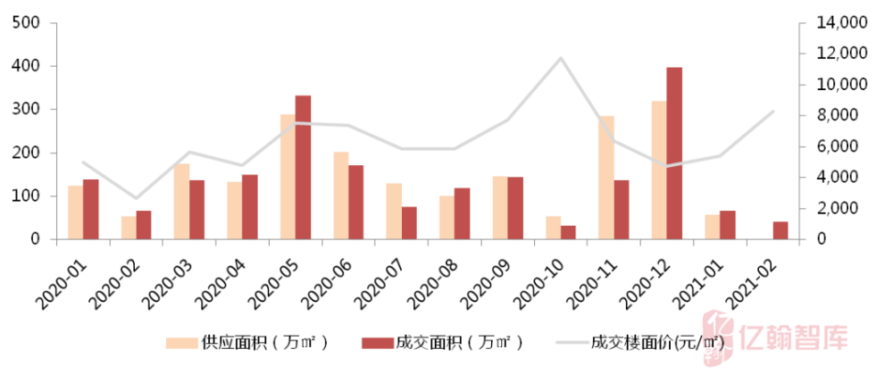 2021年重庆双桥区gdp_重庆市双桥经济技术开发区