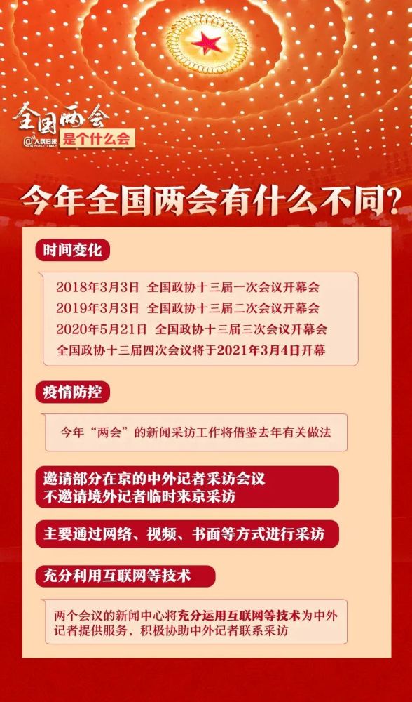 2021年两会有啥不一样?收好这份知识帖!