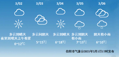 本周天气很"善变"!雨停了,气温升了,潢川人3天后