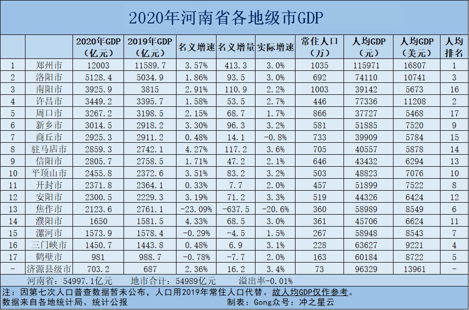 鹤壁人均gdp_鹤壁职业技术学院(3)