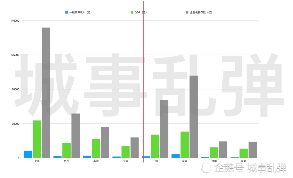 粤语gdp