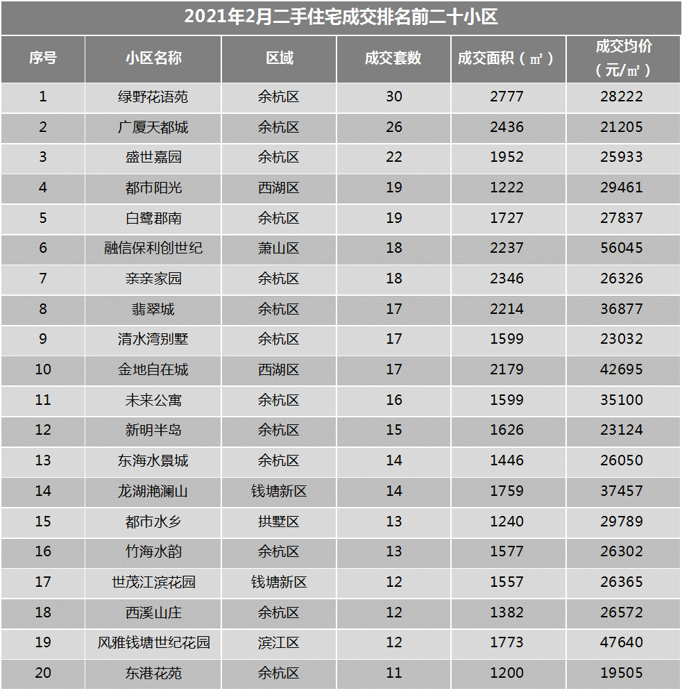 杭州市2021年人口_杭州市人口图片