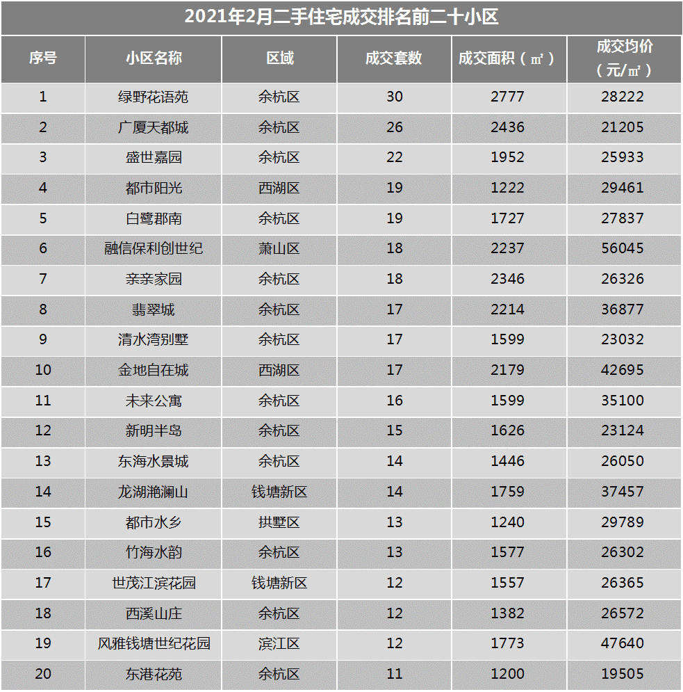 杭州人口 2021_杭州地铁线路图2021