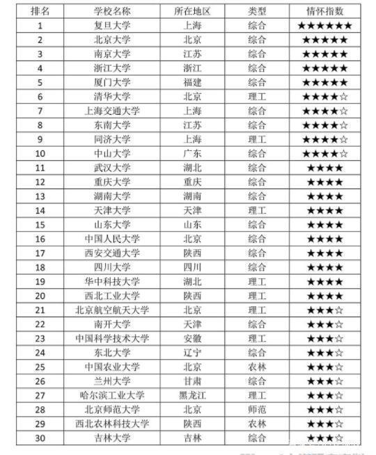 吉林单招学校排名_吉林女子学校宿舍照
