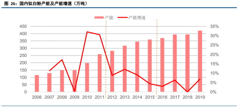 美国2021年GDP同比增长率_2021年一季度GDP发布 实现30年增长最高,3点因素至关重要(3)