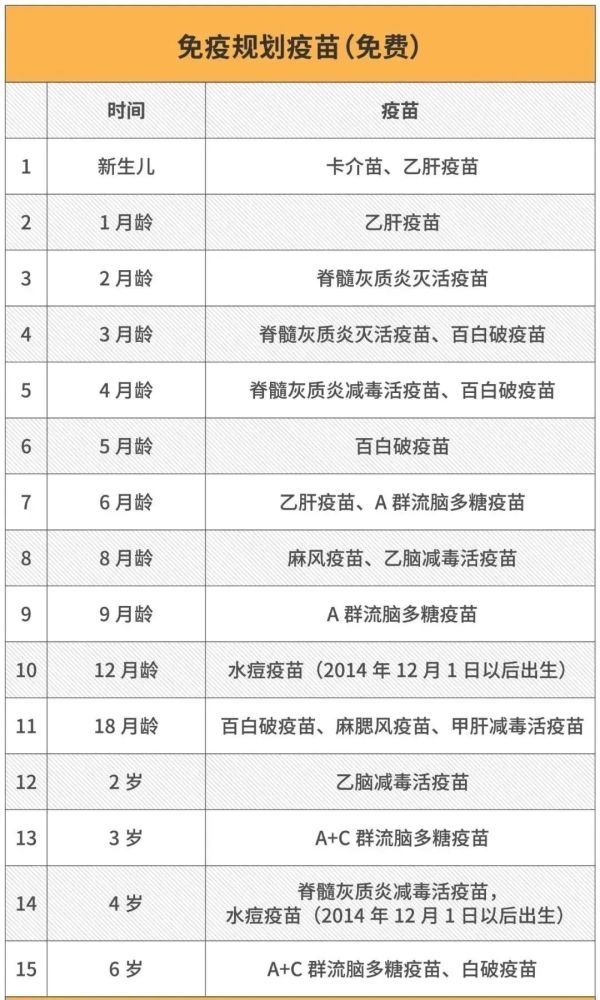 【重磅】0-6岁儿童疫苗接种表,建议家长收藏(2021年最新版)