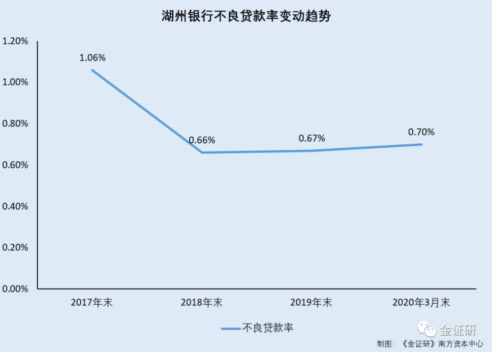 湖州市经济总量2017_湖州市地图(3)