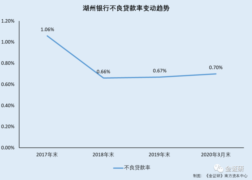 浙江私家车和人口比例_浙江大学(3)