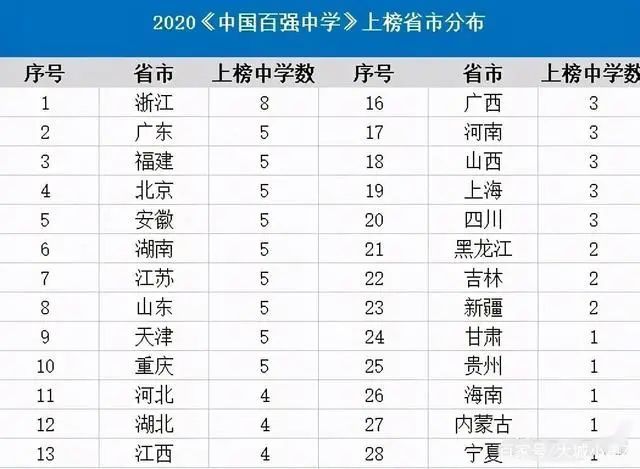 各省实力排名_各省平均身高排名表