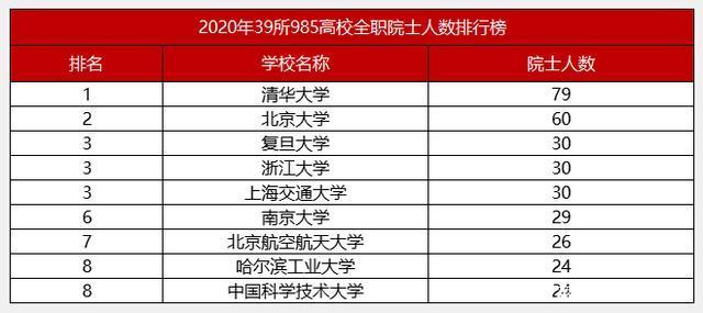 大学院士数量排名_华南农业大学院士(2)