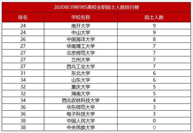 大学院士数量排名_华南农业大学院士