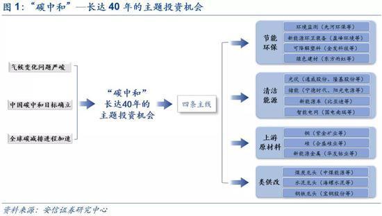 1. 气候变化问题日益严峻,全球重视程度快速提升